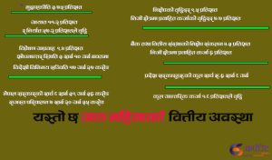 कस्तो छ अर्थतन्त्रको पछिल्लो अबस्था ?