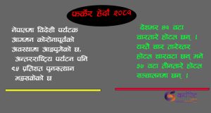 होटलमा लगानीको बहार छाएको वर्ष