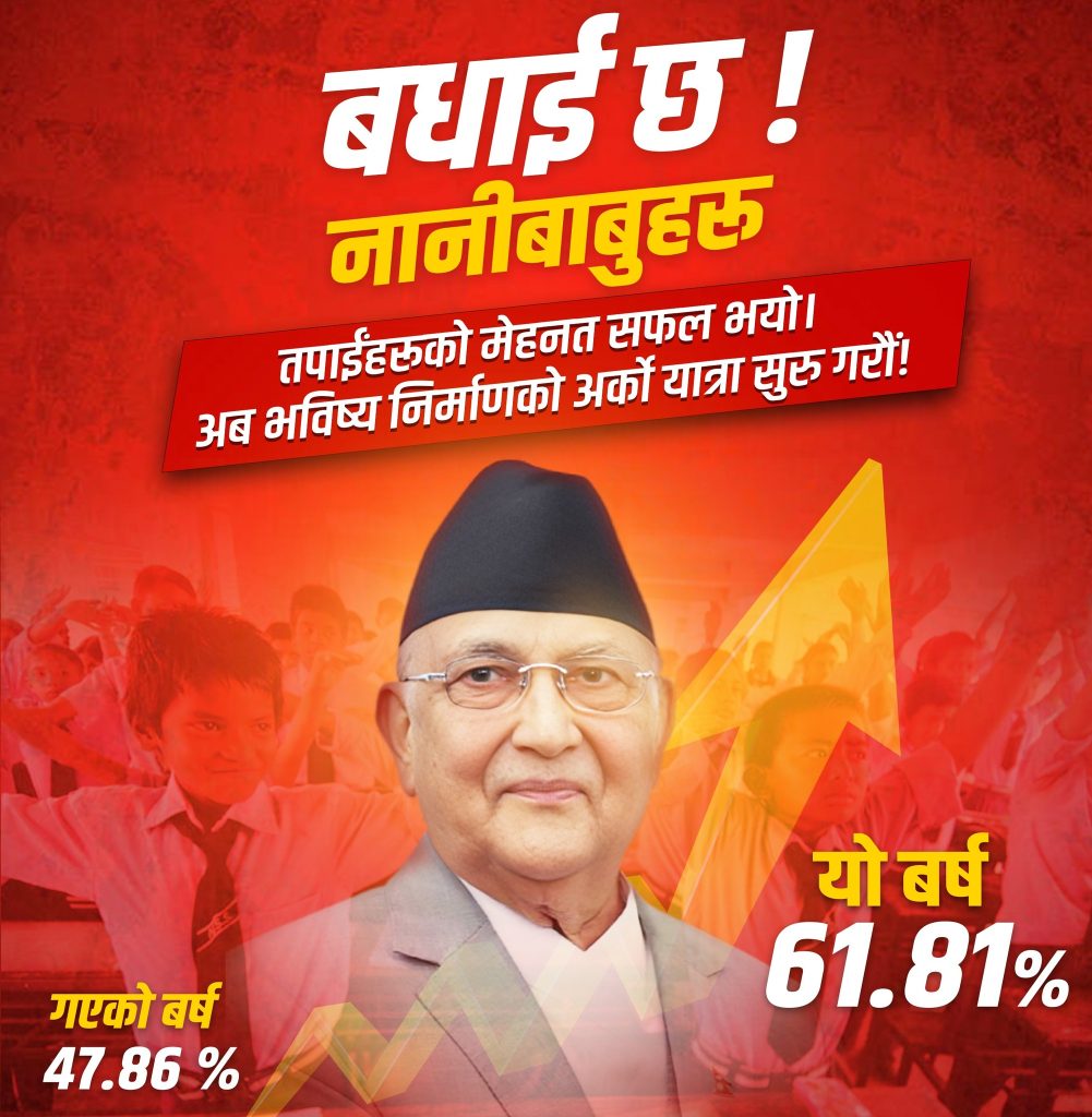 एसईई नतिजामा सुधार भएकोमा प्रधानमन्त्री ओलीको प्रतिक्रिया : मेहनतको परिणाम देखियाे