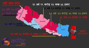 सातै प्रदेशले ल्याए बजेट, कुन प्रदेशको कति ?