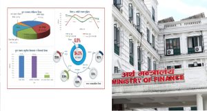 चालू आर्थिक वर्षको चार महिनामा  ३ खर्ब २९ अर्ब राजस्व संकलन