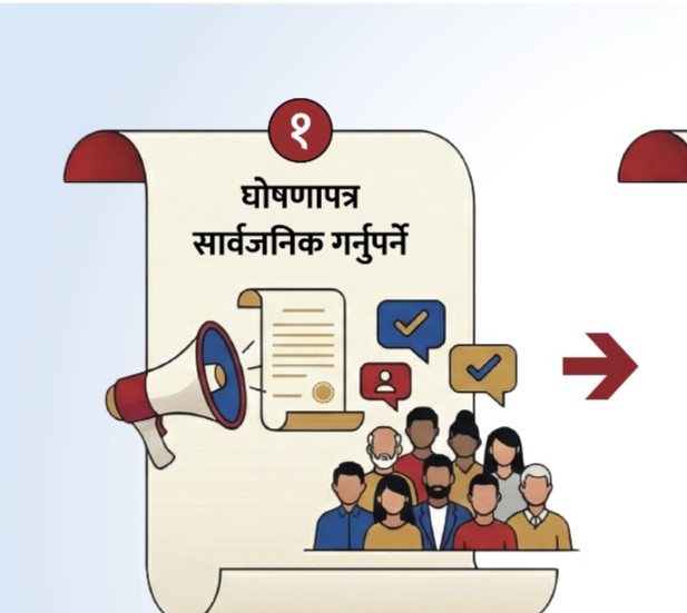 कुन दलको घोषणापत्र लेखन कहाँ पुग्यो ?