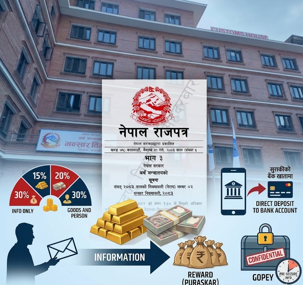 सरकारले बढायो सुराकीलाई रकम: पैसा सिधै बैंक खातामा, सही सूचना दिनेले १० हजार तत्कालै पाउने