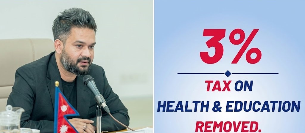 स्वास्थ्य र शिक्षामा लगाएको ३ प्रतिशत समता करबाट पछि हट्यो सरकार, प्रधानमन्त्रीले गरे घोषणा